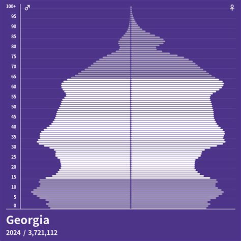 georgia country population pyramid